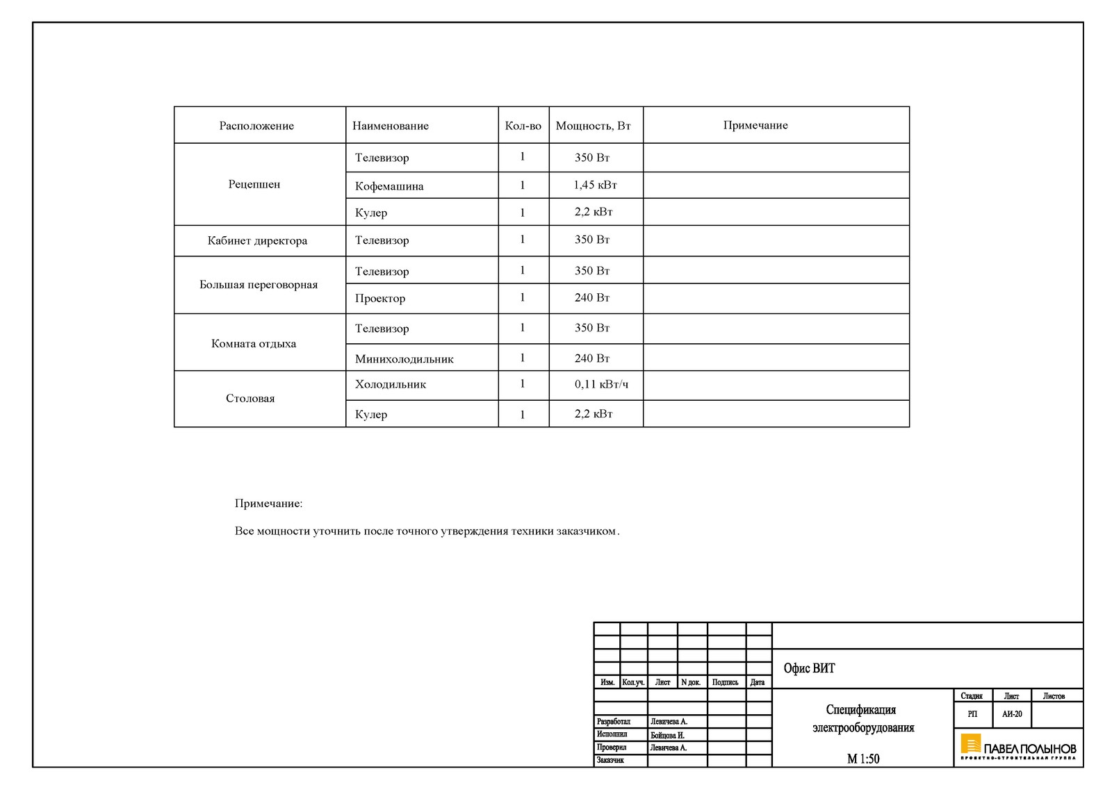 АИ-20 Спецификация электрооборудования (основные потребители)